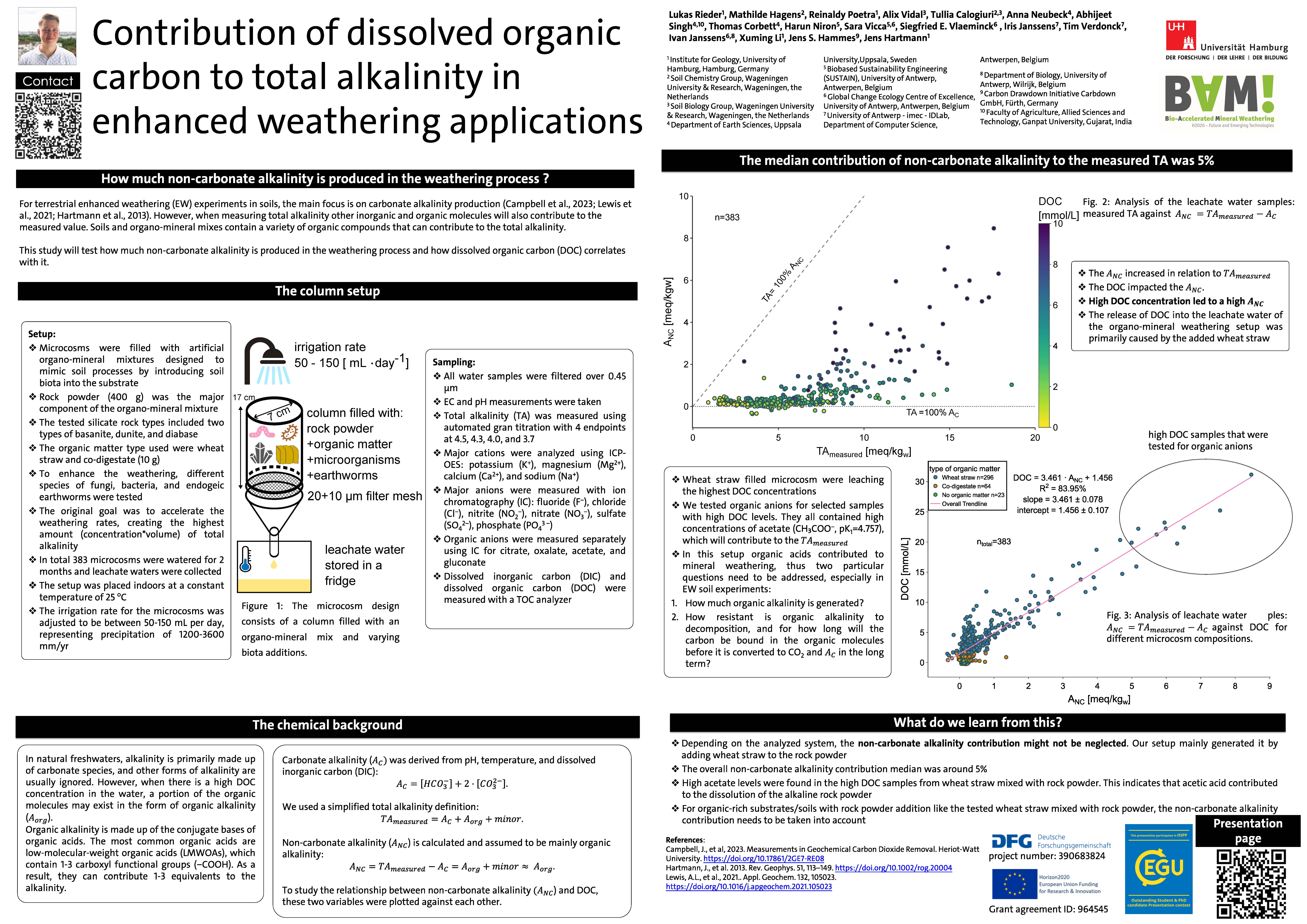 Poster at EGU Vienna by Lukas Rieder