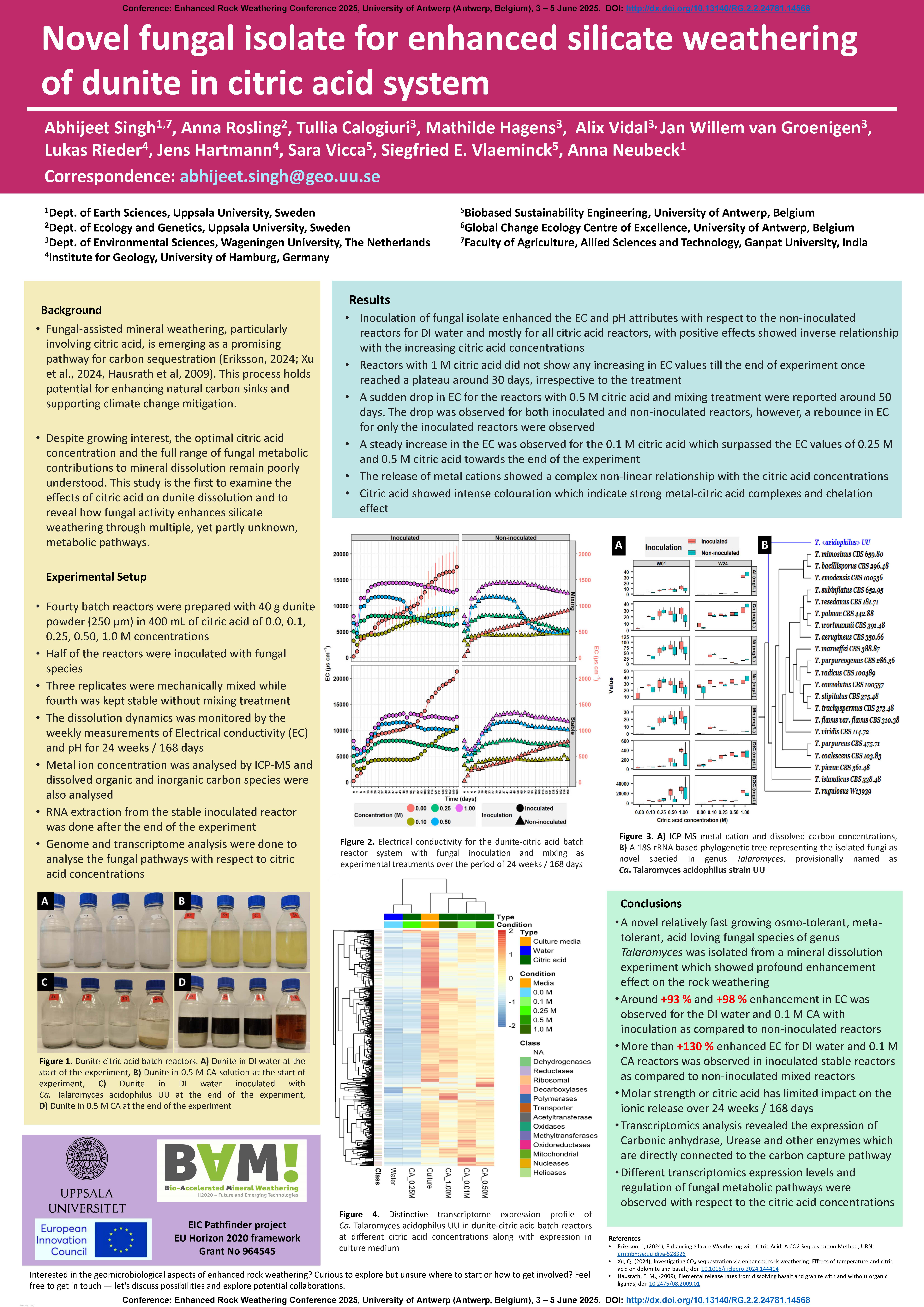 Poster at ERW25 by Abhijeet Singh