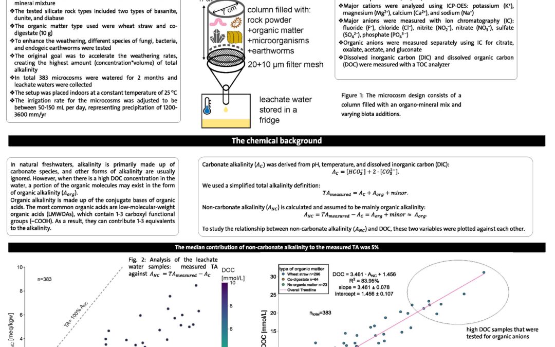 Poster at Goldschmidt conference by Lukas Rieder